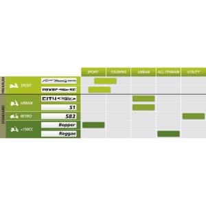 MICHELIN  CITY GRIP LASTİK 2