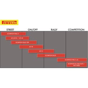 Scorpion ™ Rally STR Çift Spor Lastik 3