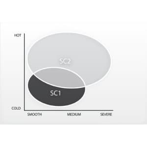 Pirelli Diablo Supercorsa Lastik 2