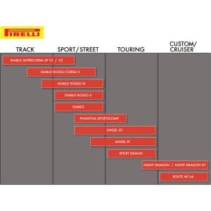 Pirelli Diablo Rosso III Lastik 4