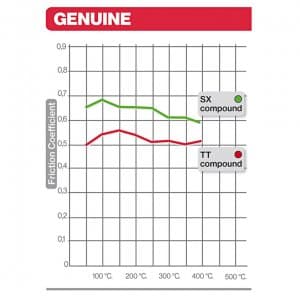 BREMBO FREN BALATASI  3