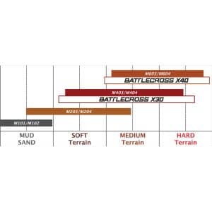 BRIDGESTONE  X40 Battlecross Offroad Lastiği 2