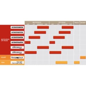 Michelin Starcross Lastik 2