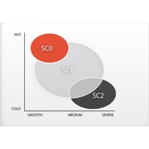 Pirelli Diablo Supercorsa Lastik 2