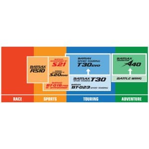 Bridgestone Battlecross Lastik 2